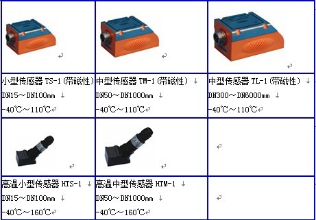 超聲波流量計(jì)