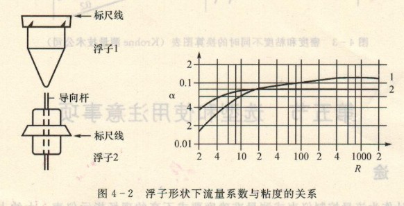 金属管浮子流量计