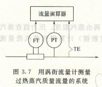 涡街流量计