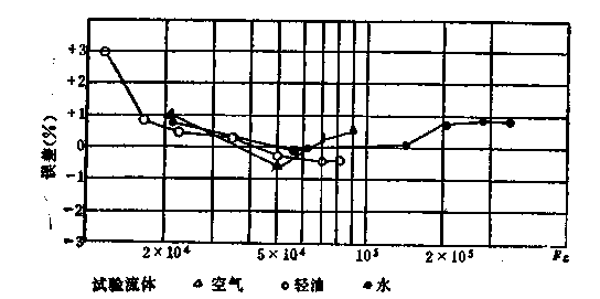 涡街流量计