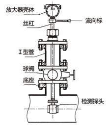 LDC系列插入式电磁流量计