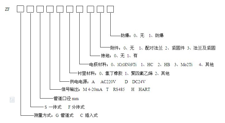 电磁流量计选型表