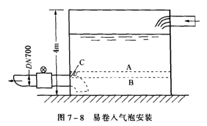 3.管系潴留气体 管系潴留气俸的一种原因是启用前未能排净管内空气,剩留气体积聚在管系高点,流动时被液体夹带,呈气泡状流出;另一原因是液体中夹带小气泡逐渐聚集,潴圈在管系高点。故障表现为流量测量值和实际值不符以及输出晃动。 案例3南京某石化厂以DNlOOOmm管道引长江水,管道长lOkm顺地势起伏途经小丘,在小丘顶装DN700mm仪表。管系投入运行,电磁流量计不能正常工作,经现场检查发现电磁流量传感器及其附近有水流声的不正常现象。初步分析认为管系启用后未能将管道内空气排净,而工程设计未在高点装排气阀而无法
