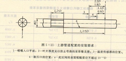 文丘里管流量计