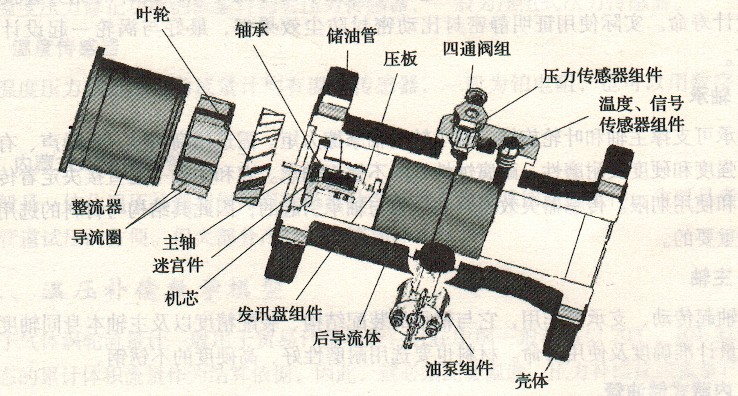 气体涡轮流量计