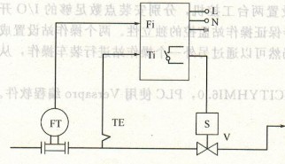 涡轮流量计